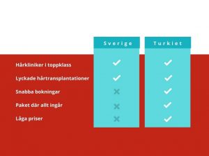 Hårtransplantation Turkiet vs Sverige